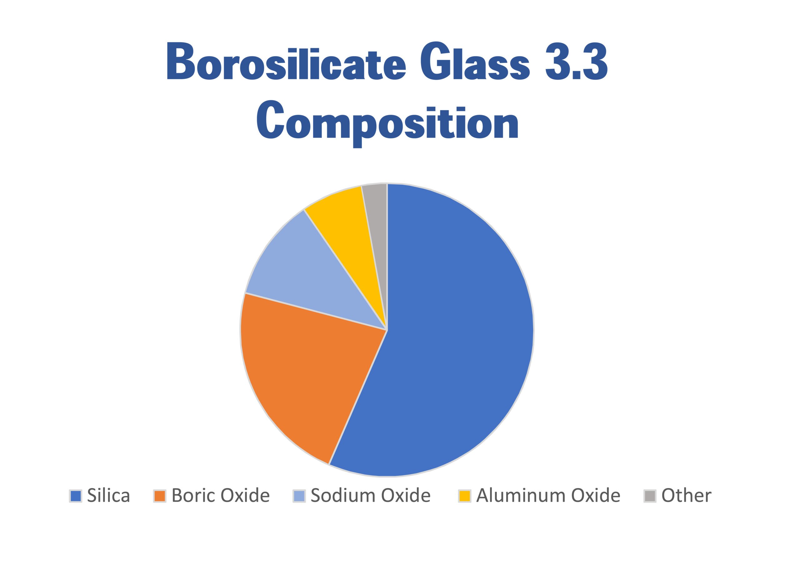 What is Borosilicate Glass, Why it's Better? - Ablaze Export Pvt. Ltd.